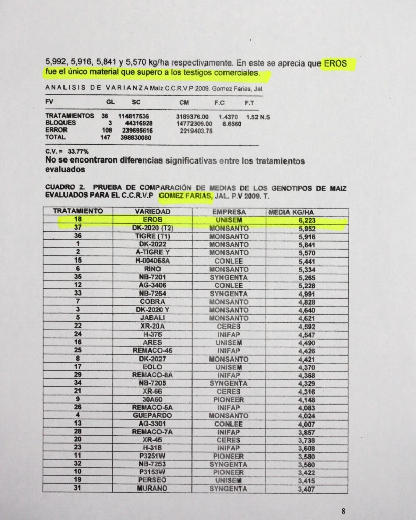 INIFAP Gomez Farias 2009 Resultados de evaluación de maíces para grano INIFAP 2009, sur de Jalisco